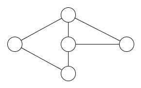 Figure 2.0: Graph